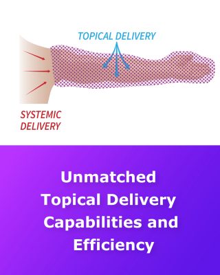 Unmatched Topical Delivery Capabilities and Efficiency